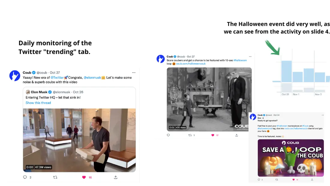 Trend tweets and the Halloween campaign