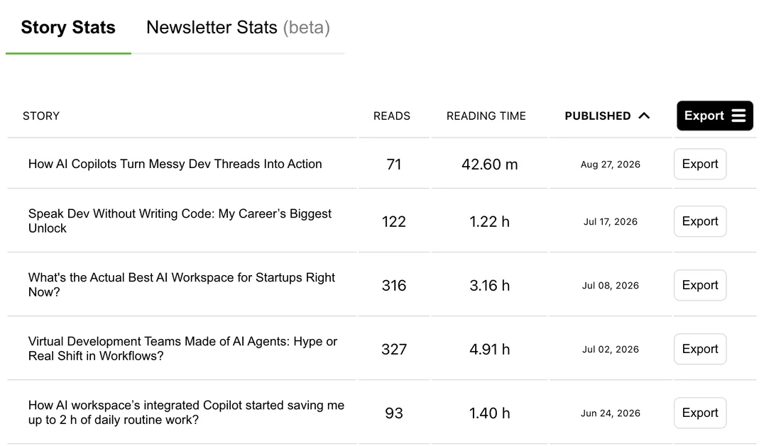HackerNoon story stats for the five stories: reads, reading time and publication date